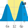 Halfmoon tide chart for Wednesday, August 18, 2021