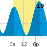 Halfmoon tide chart for Thursday, August 19, 2021