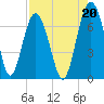 Halfmoon tide chart for Friday, August 20, 2021