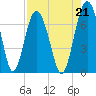 Halfmoon tide chart for Saturday, August 21, 2021
