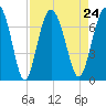 Halfmoon tide chart for Tuesday, August 24, 2021