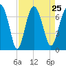 Halfmoon tide chart for Wednesday, August 25, 2021