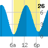 Halfmoon tide chart for Thursday, August 26, 2021