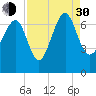 Halfmoon tide chart for Monday, August 30, 2021