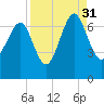 Halfmoon tide chart for Tuesday, August 31, 2021