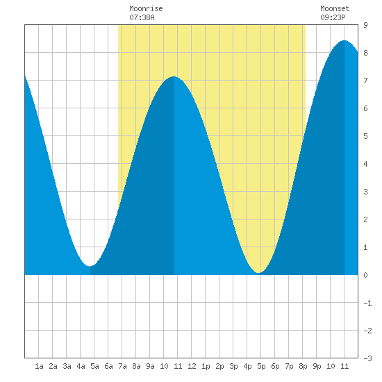 Halfmoon tide chart for Monday, August 9, 2021