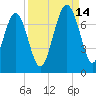 Halfmoon tide chart for Tuesday, September 14, 2021