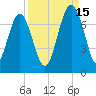 Halfmoon tide chart for Wednesday, September 15, 2021
