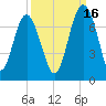 Halfmoon tide chart for Thursday, September 16, 2021