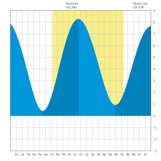 Halfmoon tide chart for Thursday, September 23, 2021