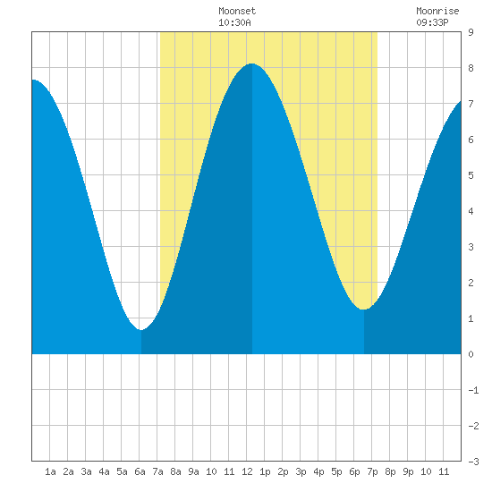 Halfmoon tide chart for Friday, September 24, 2021