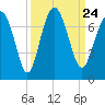 Halfmoon tide chart for Friday, September 24, 2021