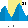 Halfmoon tide chart for Wednesday, September 29, 2021
