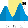 Halfmoon tide chart for Thursday, September 30, 2021