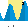 Halfmoon tide chart for Sunday, September 5, 2021
