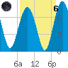 Halfmoon tide chart for Monday, September 6, 2021