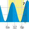 Halfmoon tide chart for Tuesday, September 7, 2021