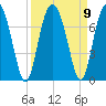 Halfmoon tide chart for Thursday, September 9, 2021