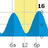 Halfmoon tide chart for Saturday, October 16, 2021