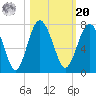 Halfmoon tide chart for Wednesday, October 20, 2021