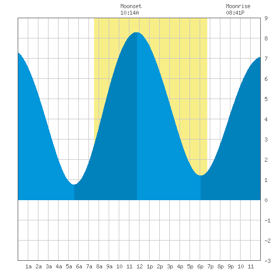 Halfmoon tide chart for Saturday, October 23, 2021