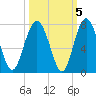 Halfmoon tide chart for Tuesday, October 5, 2021