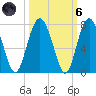 Halfmoon tide chart for Wednesday, October 6, 2021