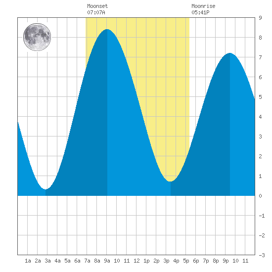 Halfmoon tide chart for Friday, November 19, 2021