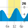 Halfmoon tide chart for Friday, November 26, 2021