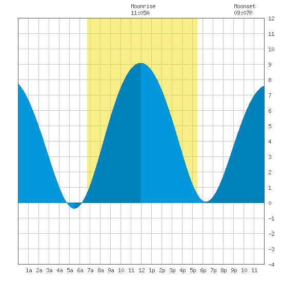 Halfmoon tide chart for Monday, November 8, 2021