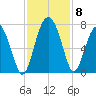 Halfmoon tide chart for Monday, November 8, 2021