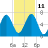 Halfmoon tide chart for Saturday, December 11, 2021