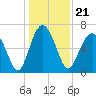 Halfmoon tide chart for Tuesday, December 21, 2021