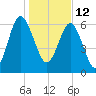 Halfmoon tide chart for Wednesday, January 12, 2022