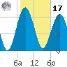 Halfmoon tide chart for Monday, January 17, 2022