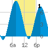 Halfmoon tide chart for Saturday, January 1, 2022