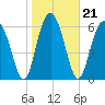 Halfmoon tide chart for Friday, January 21, 2022