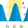 Halfmoon tide chart for Friday, January 7, 2022