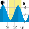 Halfmoon tide chart for Sunday, January 9, 2022
