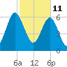 Halfmoon tide chart for Friday, February 11, 2022