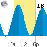 Halfmoon tide chart for Wednesday, February 16, 2022