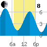 Halfmoon tide chart for Tuesday, February 8, 2022