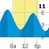 Halfmoon tide chart for Friday, March 11, 2022
