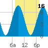 Halfmoon tide chart for Wednesday, March 16, 2022