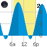 Halfmoon tide chart for Wednesday, March 2, 2022