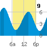 Halfmoon tide chart for Wednesday, March 9, 2022