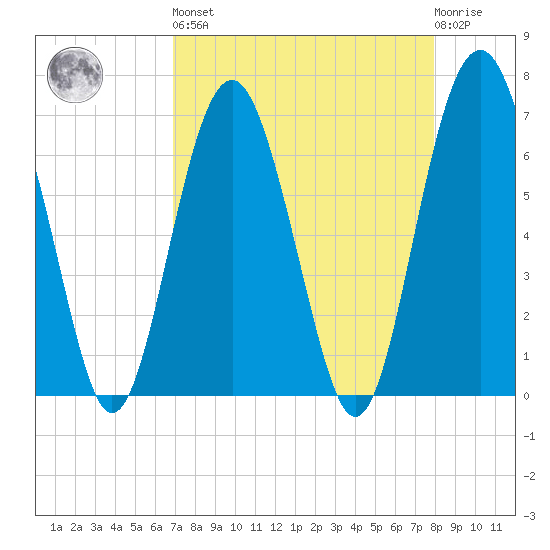 Halfmoon tide chart for Saturday, April 16, 2022