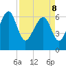 Halfmoon tide chart for Friday, April 8, 2022