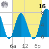 Halfmoon tide chart for Monday, May 16, 2022