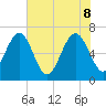 Halfmoon tide chart for Wednesday, June 8, 2022